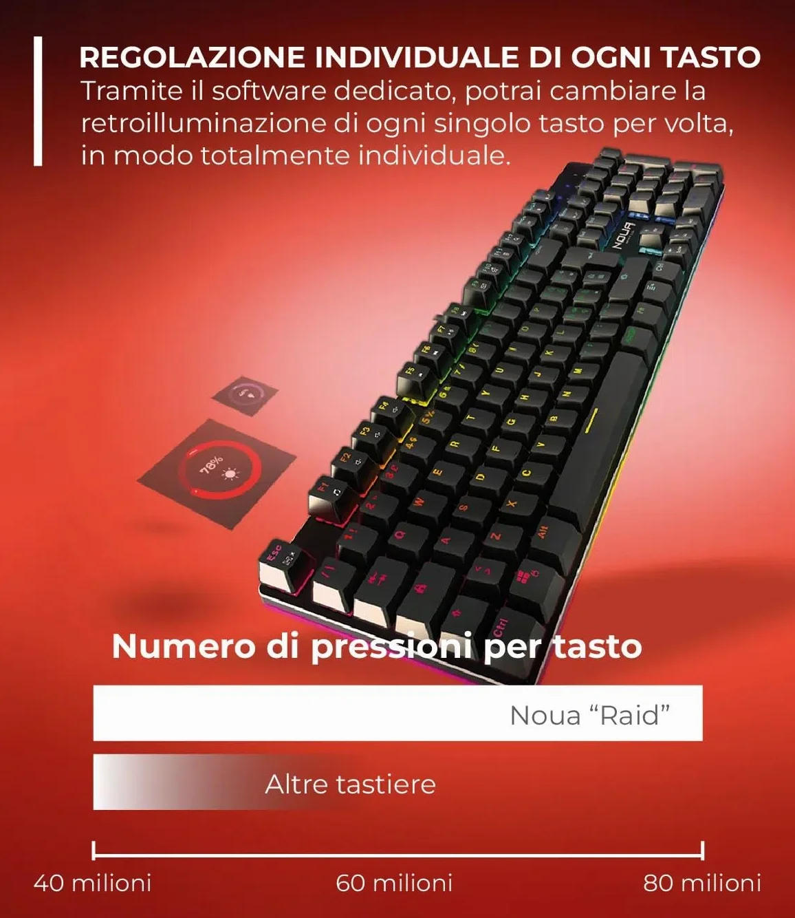 Mouse e Tastiera Gaming Meccanica, Layout Italiano QWERTY, USB, Anti-ghosting, Tastiera Retroilluminata LED RGB, Mouse Gaming fino a 32000 DPI - Nero