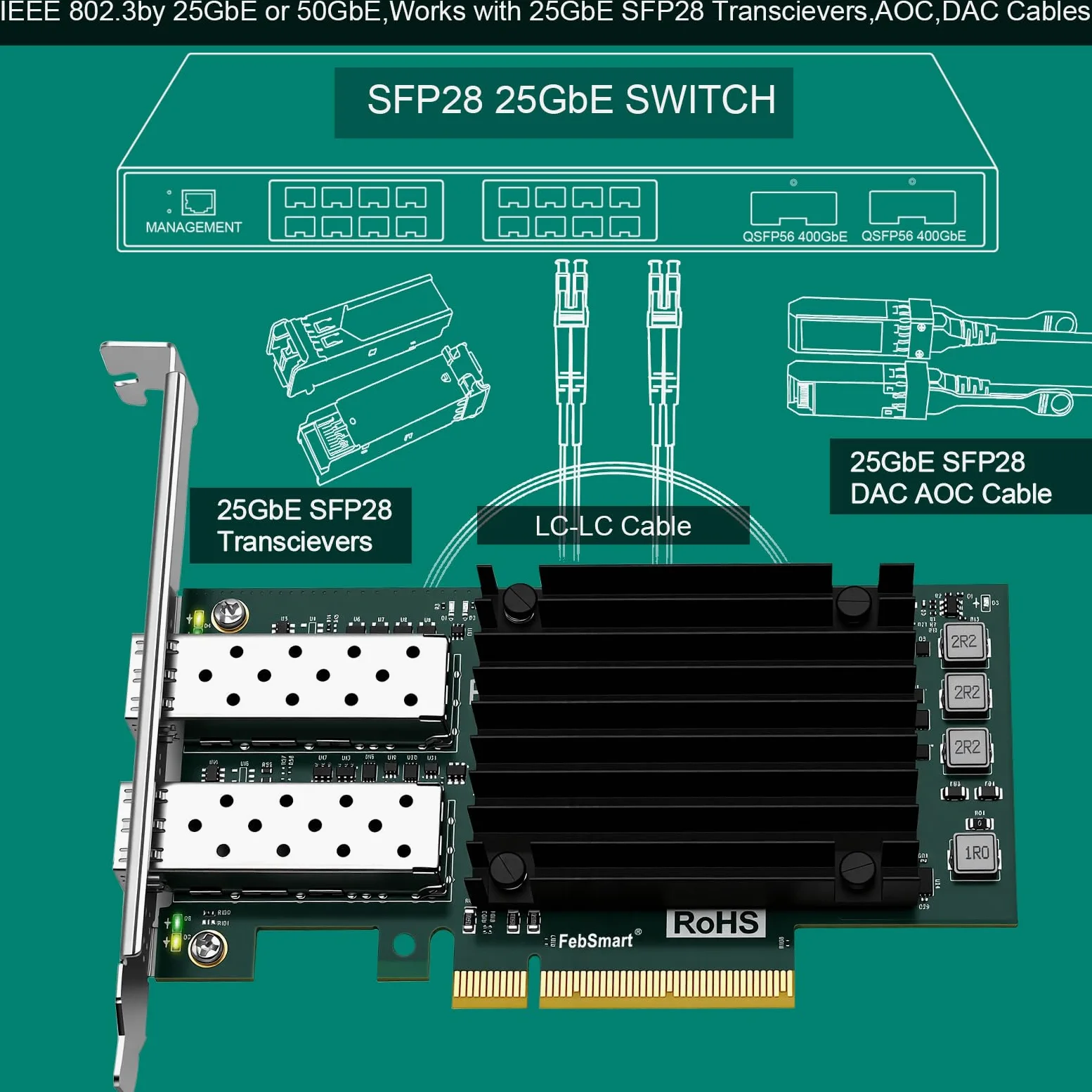 Interfaccia PCIE GEN 3.0 X8 a 2X 25GbE SFP28 porte ottiche Adattatore di rete RDMA convergente, Adattatore Ethernet PCIE, Scheda NIC PCIE, Controller Ethernet Broadcom BCM57414 2X 25Gb/s SFP28