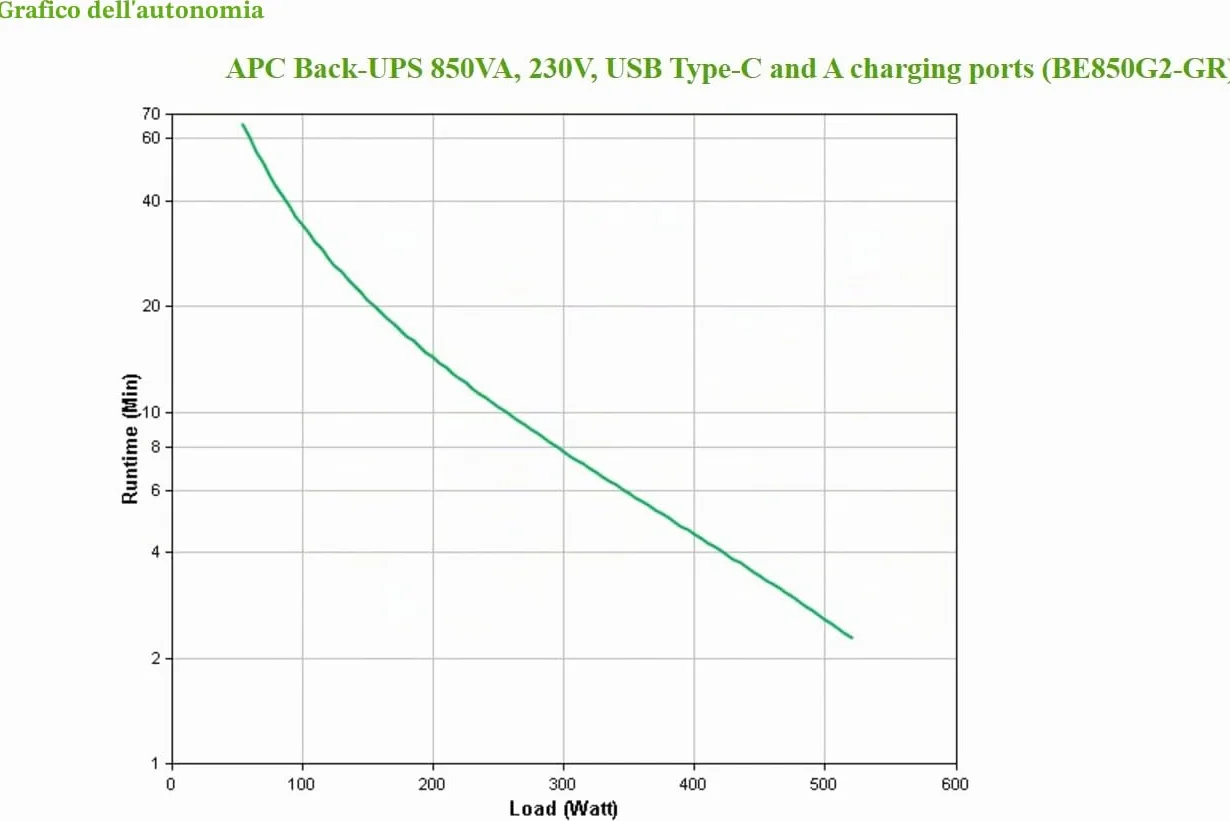 APC Back-UPS BE850G2-GR USV Wechselstrom 230 V Offline-USV