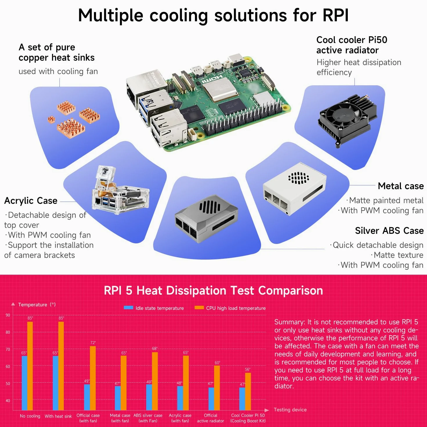 Yahboom Raspberry Pi 5 4GB Starter Kit with 64GB SD Card | Raspberry Pi 5 Aluminum Case Passive Cooling, 27W 5.1V 5A USB C Power Supply, HDMI Cable (4GB-Metal Case Kit)