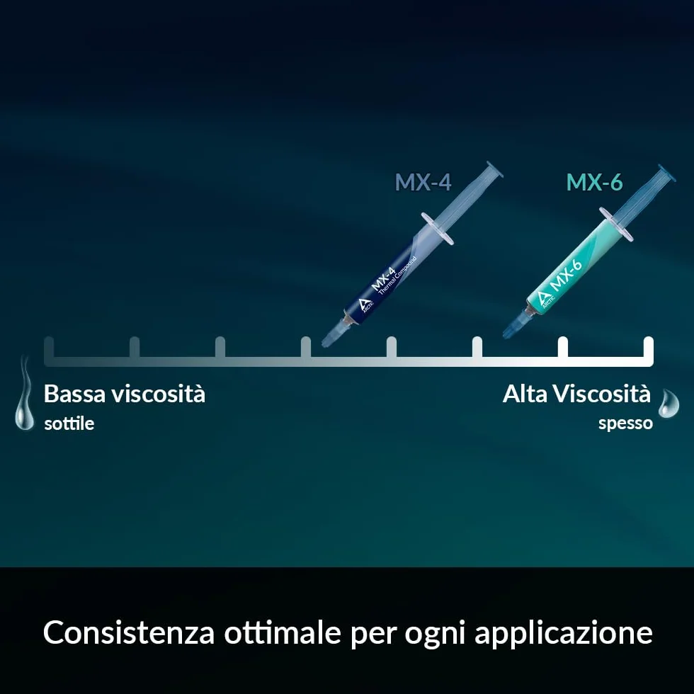 ARCTIC MX-4 (Spatolina incl., 4 g) Premium Performance Pasta Termica CPU CPUper tutti i processori (CPU, GPU - PC, PS4,), conducibilità termica molto alta, lunga durabilità, thermal paste