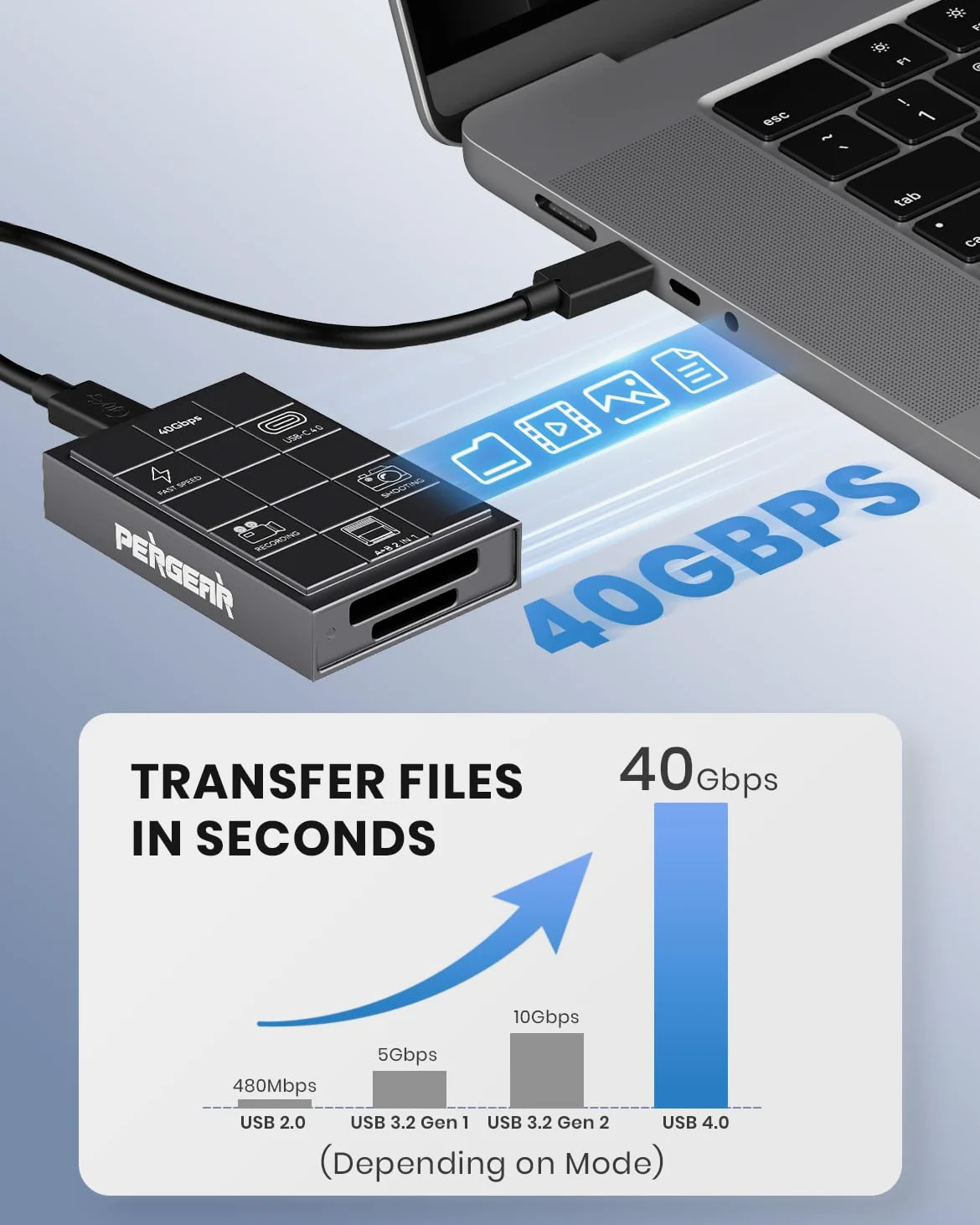 PERGEAR Lettore di schede professionale CFexpress 4.0 tipo A, USB tipo C 40 Gbps tipo C su CFexpress tipo A+B 2 in 1, trasmissione ad alta velocità per Windows/Mac/Linux/Android/iPad