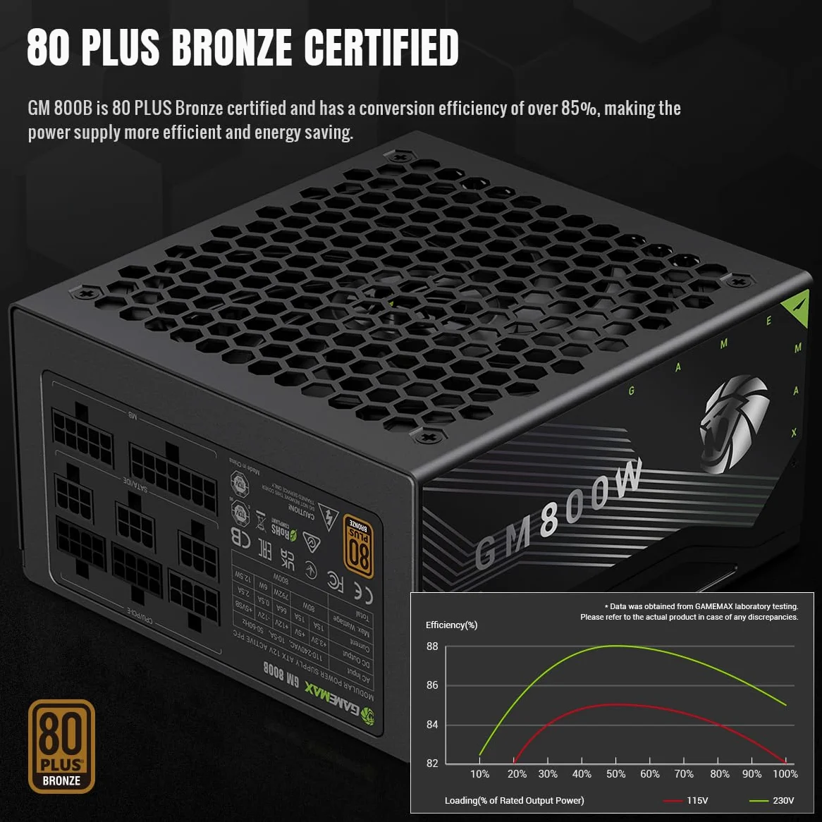 GAMEMAX GM 800B Alimentatore PC 800W Full Modular, 80Plus Bronze, Active PFC & DC-to-DC, ATX Single 12V Rail, Ventola 140mm Condensatori di alta qualità, 7 funzioni di protezione, 5 anni di garanzia