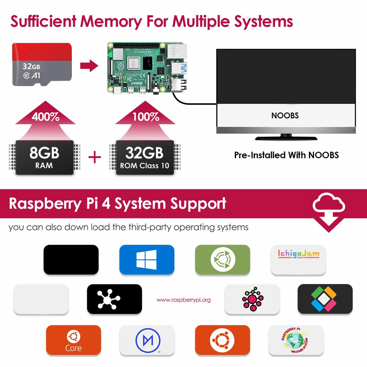 Bqeel Kit Raspberry Pi 4 Model B da 8GB RAM+ 32GB, RPi Barebone con Accessori 1 Cavo HDMI, Alimentatore 5.1V 3A con Interruttore ecc (8G +32G)