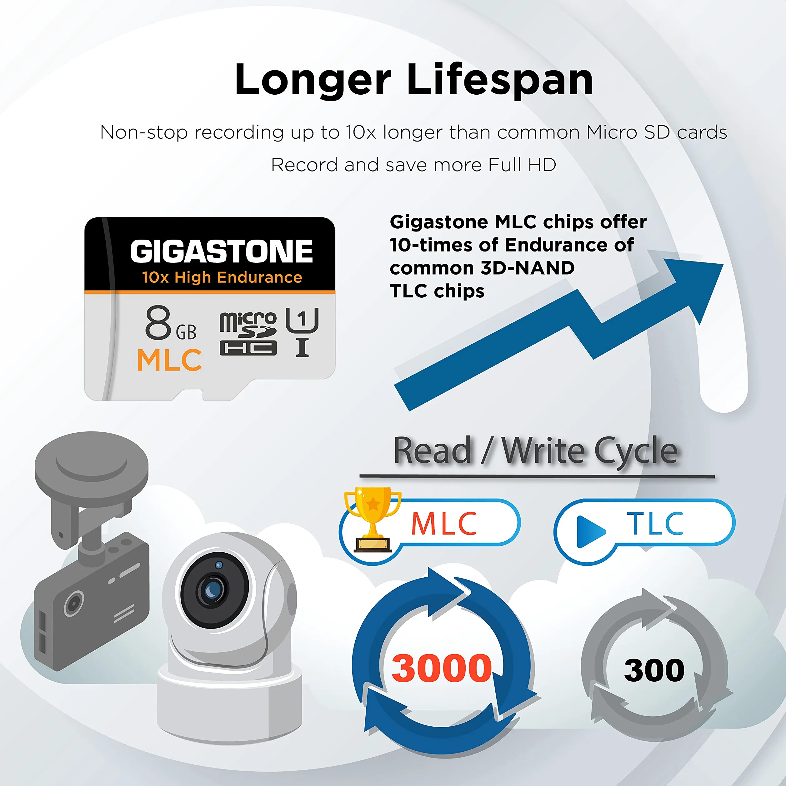 [10 x Alta Resistenza] GIGASTONE MLC Micro SD 8GB, Set da 5, 10x High Endurance, 8 GB per Telecamera Sorveglianza, Gopro, Dashcam, Lettura fino a 90 MB/s. Per video 4K, U1 C10 + Adattatore SD