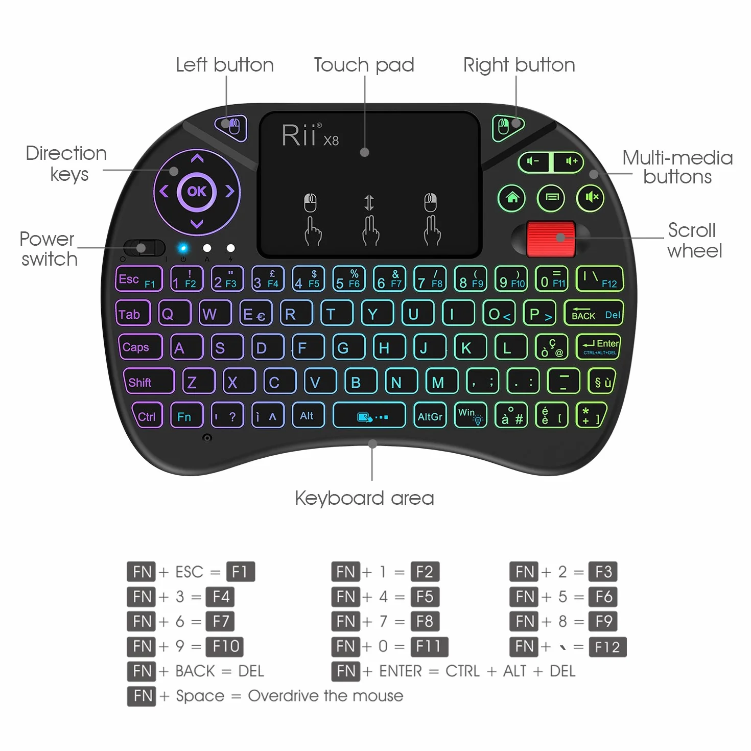 Rii Mini X8 Wireless - Tastiera Retroilluminata Con Layout Italiano, Mouse Touchpad e Rotellina di Scorrimento per Smart TV, TV Box, PC, Computer, Console