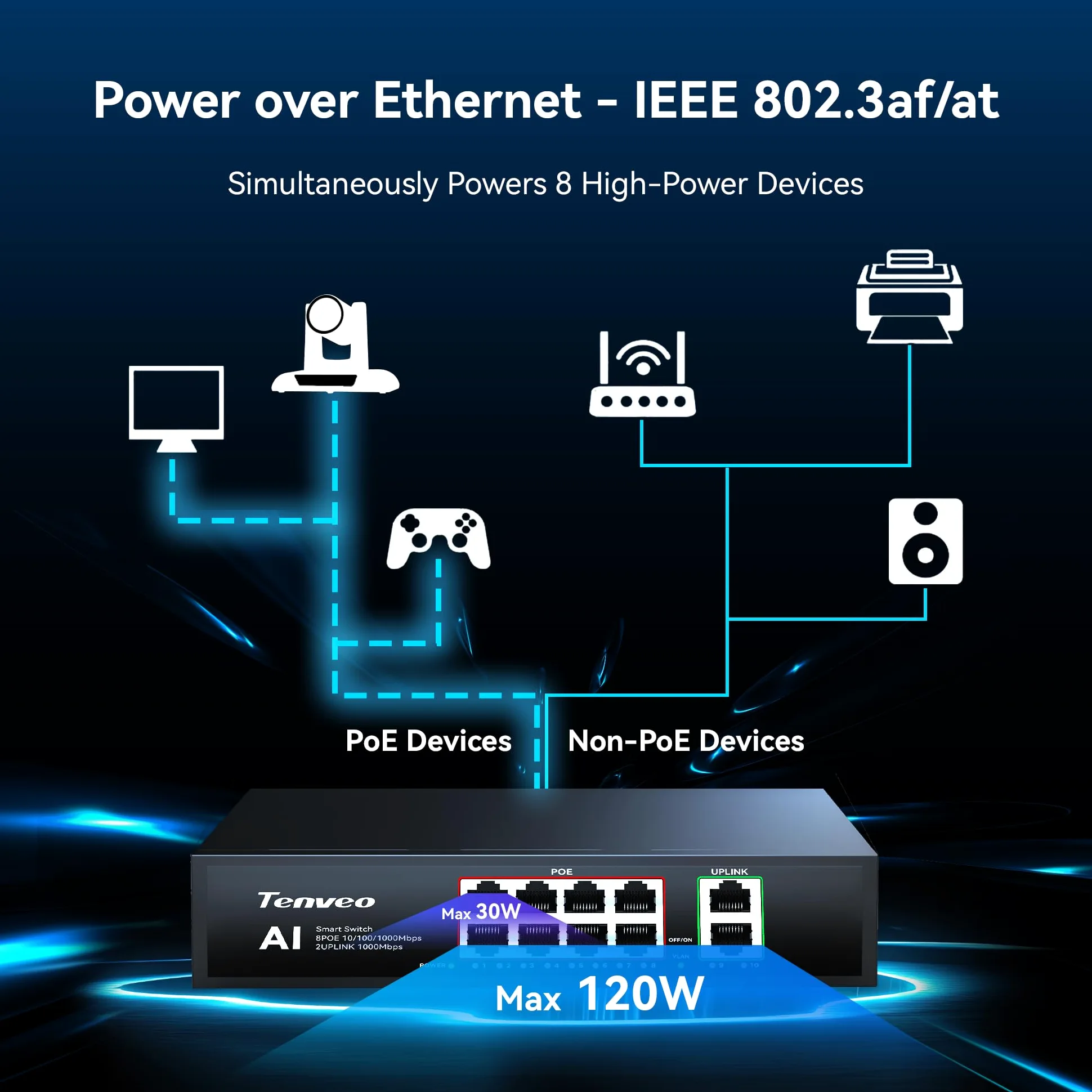 Tenveo Switch PoE 8 Porte Full Gigabit, 8 Porte PoE+ @120W, 2 Porte Uplink, Plug & Play, Supporto VLAN, Alimentazione 802.3af/at 120W, Switch di Rete Professionale AI Smart per Live Streaming
