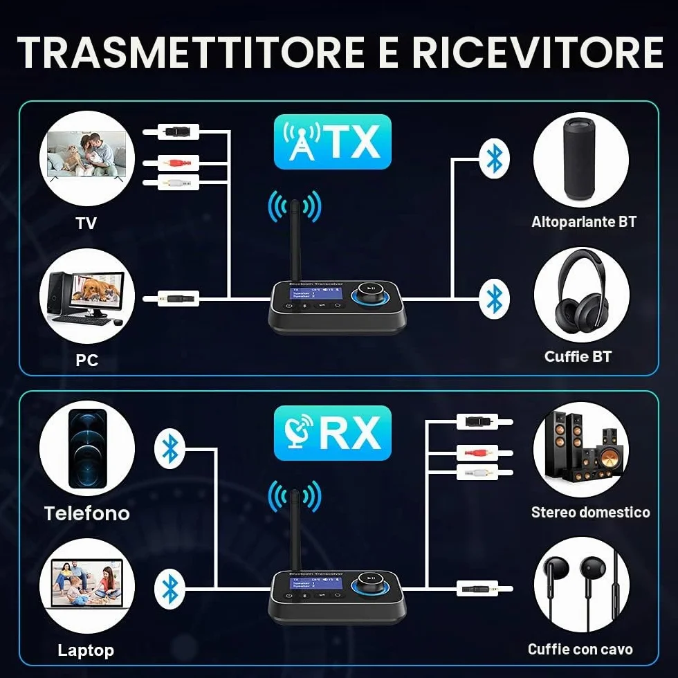 Trasmettitore Ricevitore Bluetooth 3-in-1 Adattatore Audio Bluetooth 5.3 per 2 Cuffie con Cavi Bypass Aux/Ottico/RCA ON/off Automatico LCD Display Controllo Volume per TV Stereo Casa PC