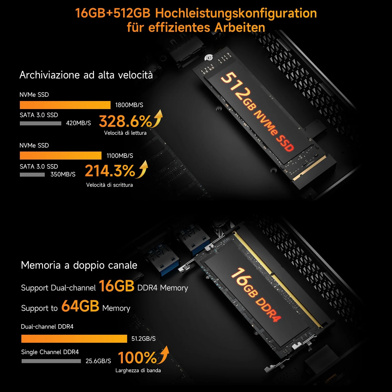 BMAX B7Apro Mini PC AMD Ryzen 5 7430U(6C/12T,Fino a 4.3 GHz), Mini Desktop Computer, 16GB DDR4 RAM 512GB NVMe SSD, Win 11 Pro, 4K@60Hz Triplo Display/WiFi 6/BT5.2 Micro Gaming PC, Per Ufficio, Studio