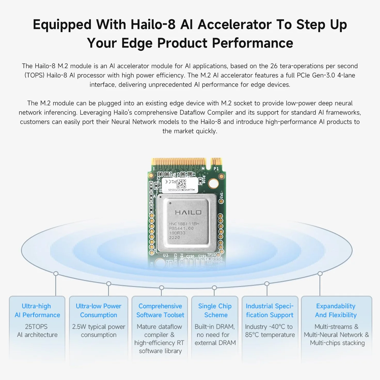 Waveshare Hailo-8 M.2 AI Accelerator Module with PCIe To M.2 Adapter Board for Raspberry Pi 5, Based On The 26TOPS Hailo-8 AI Processor, Compatible with Linux/Windows Systems