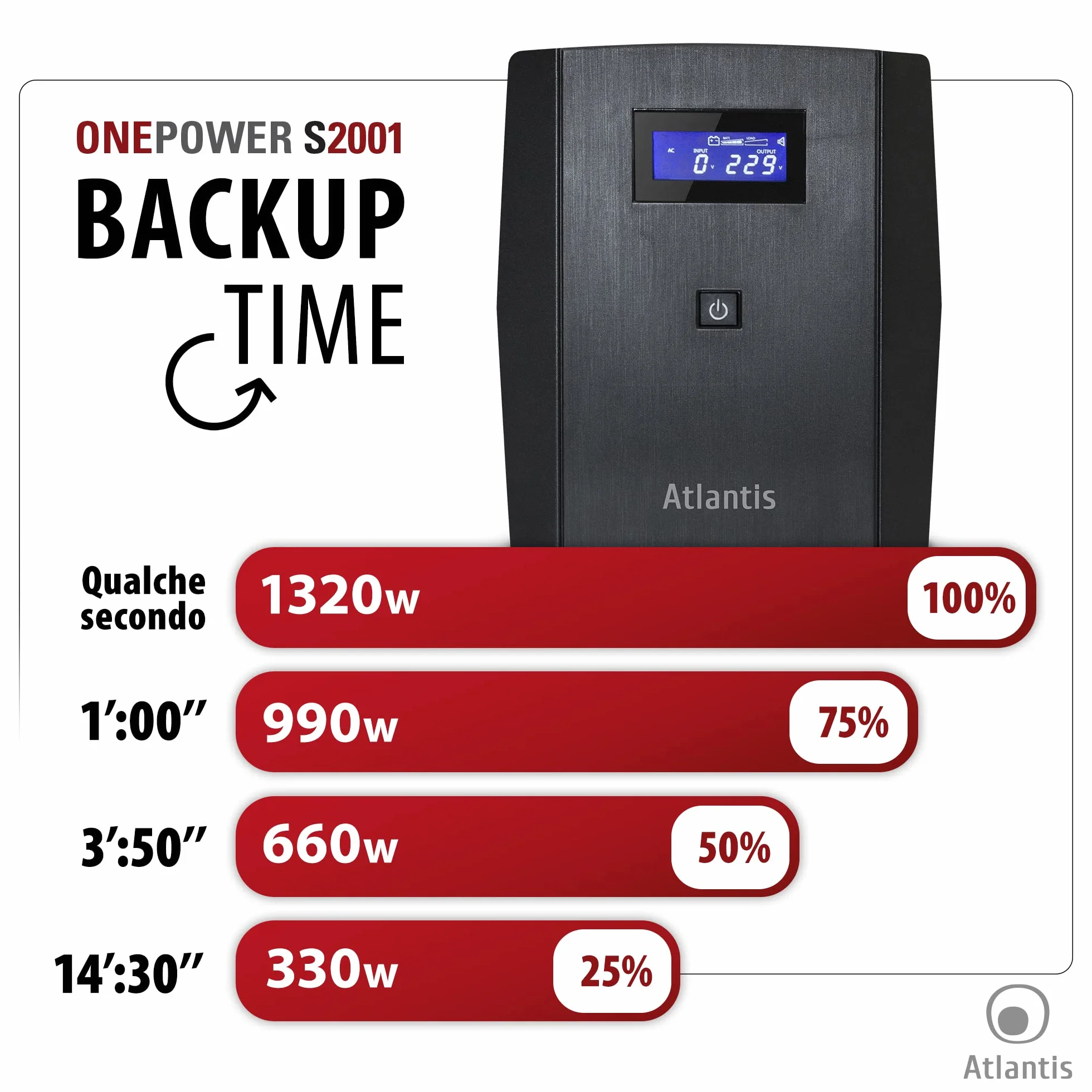 Atlantis OnePower S2001 UPS Line Interactive 2000VA 1200W AVR Onda PseudoSinusoidale 4 Prese IEC 1 Presa Schuko 2 Batterie 12V 10Ah