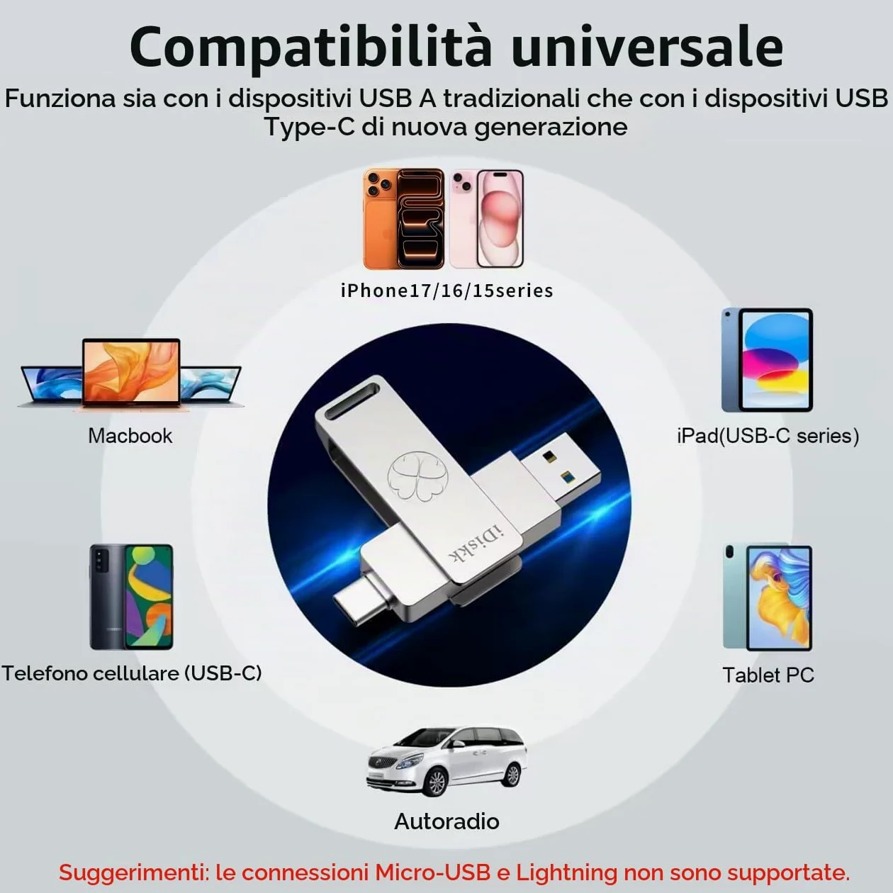 iDiskk Chiavetta USB 3.2 ad alta velocità da 256 GB per iPhone 17/16/15 Pro/Max, USB-C iPad, MacBook, Android, 500 MB/s, con app di backup automatico per foto/video, archiviazione esterna per telefoni