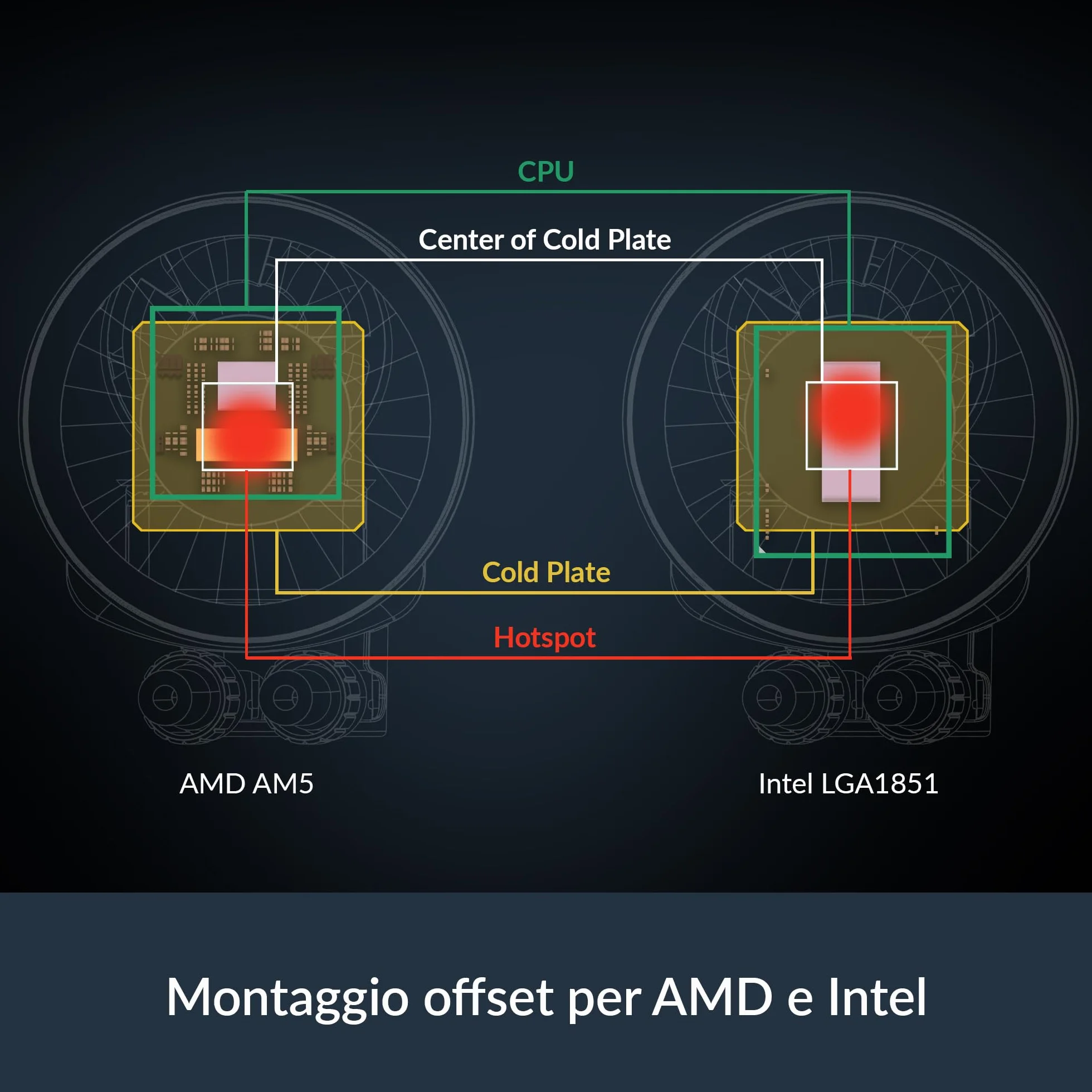 ARCTIC Liquid Freezer III Pro 360 A-RGB (nero) - Dissipatore AIO CPU, 3 x 120 mm Raffreddamento a Liquido, Radiatore 38 mm, Pompa PWM, Ventola VRM, AM5/AM4, Intel LGA1851/1700 Telaio di Contatto -