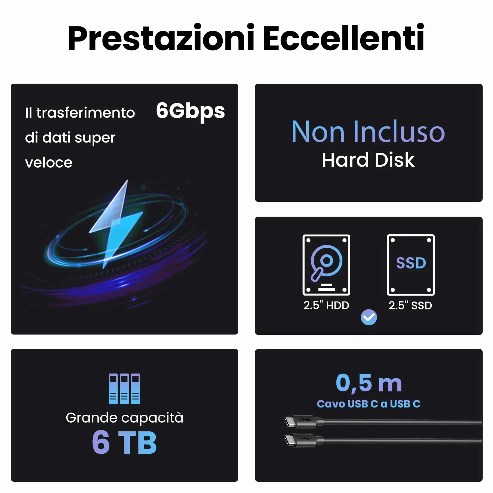 UGREEN Enclosure Disco Rigido per HDD 2.5" USB C 3.1 Gen 2 UASP, Case Esterno SSD 2.5" Compatibile con 860 Evo WD Toshiba Seagate Crucial, PS4 Xbox Mac ( Non Incluso HDD/SSD)