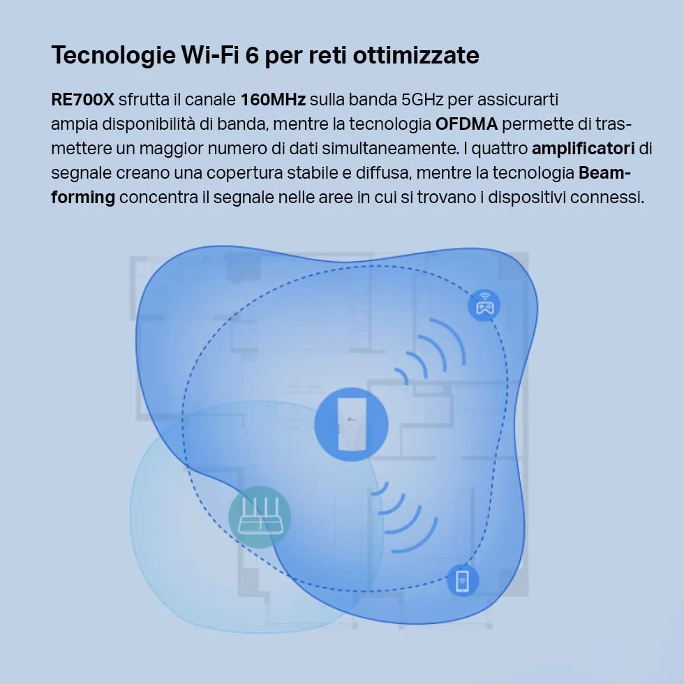 TP-Link RE700X Ripetitore WiFi 6 Dual-Band AX3000Mbps, WiFi Extender e Access Point, 1 Porta Gigabit, MU-MIMO, Beamforming, Amplificatore Segnale Wi-Fi, TP-Link Onemesh