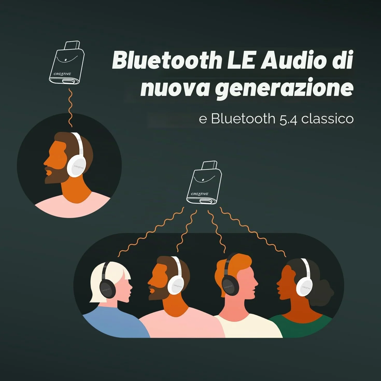 Creative BT-W6 Trasmettitore audio wireless Bluetooth 5.4 e LE con suono Snapdragon, aptX Lossless, bassa latenza e audio fino a 24 bit/96 kHz, funziona con PC/Mac/console di gioco