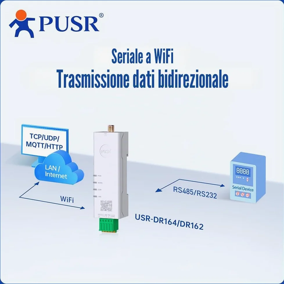 Convertitore da seriale a Dual Band WiFi RS485 a WiFi Gateway Modbus con MQTT IEEE802.11 a/b/g/n USR-DR164