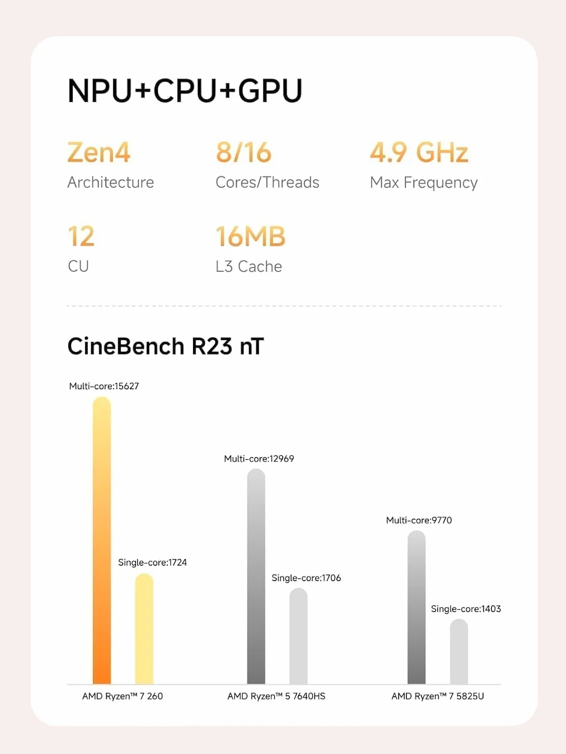 MINISFORUM AI X1-255 Mini PC AMD Ryzen 7 255 32GB DDR5 RAM 512GB SSD M.2 HDMI DP USB4 LAN 2.5G Wi-Fi 7 Bluetooth 5.4 OCuLink