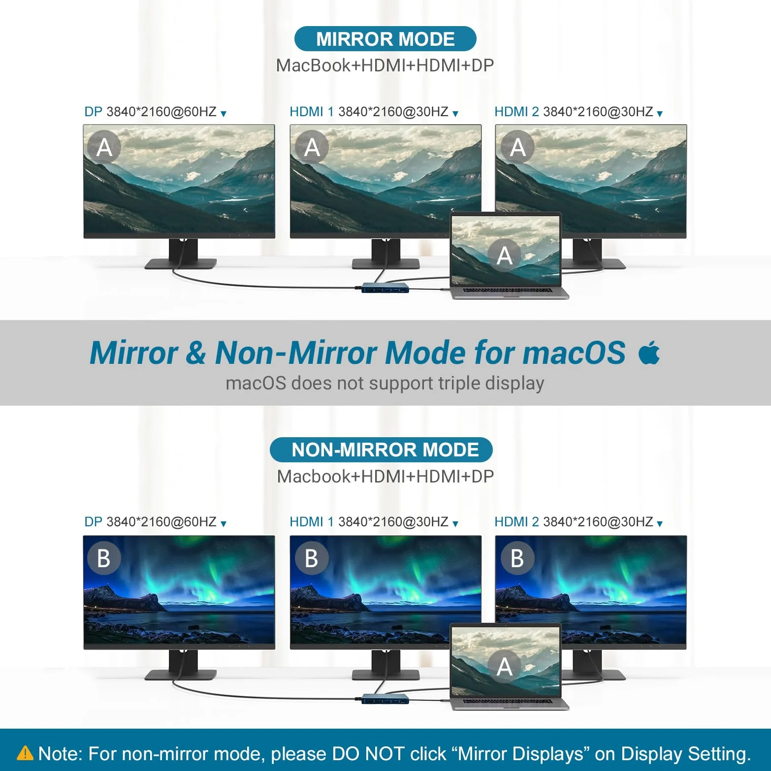 Docking Station USB C, 12 in 1 USB C, Triple Display USB C Hub 4K DP/2 HDMI, MacBook Pro/Air USB C Adapter (5 Gbit/s USB A/C 3.0,1 g Ethernet, PD 100 W, 3,5 mm MIC, SD/TF) per Dell, HP, Lenovo