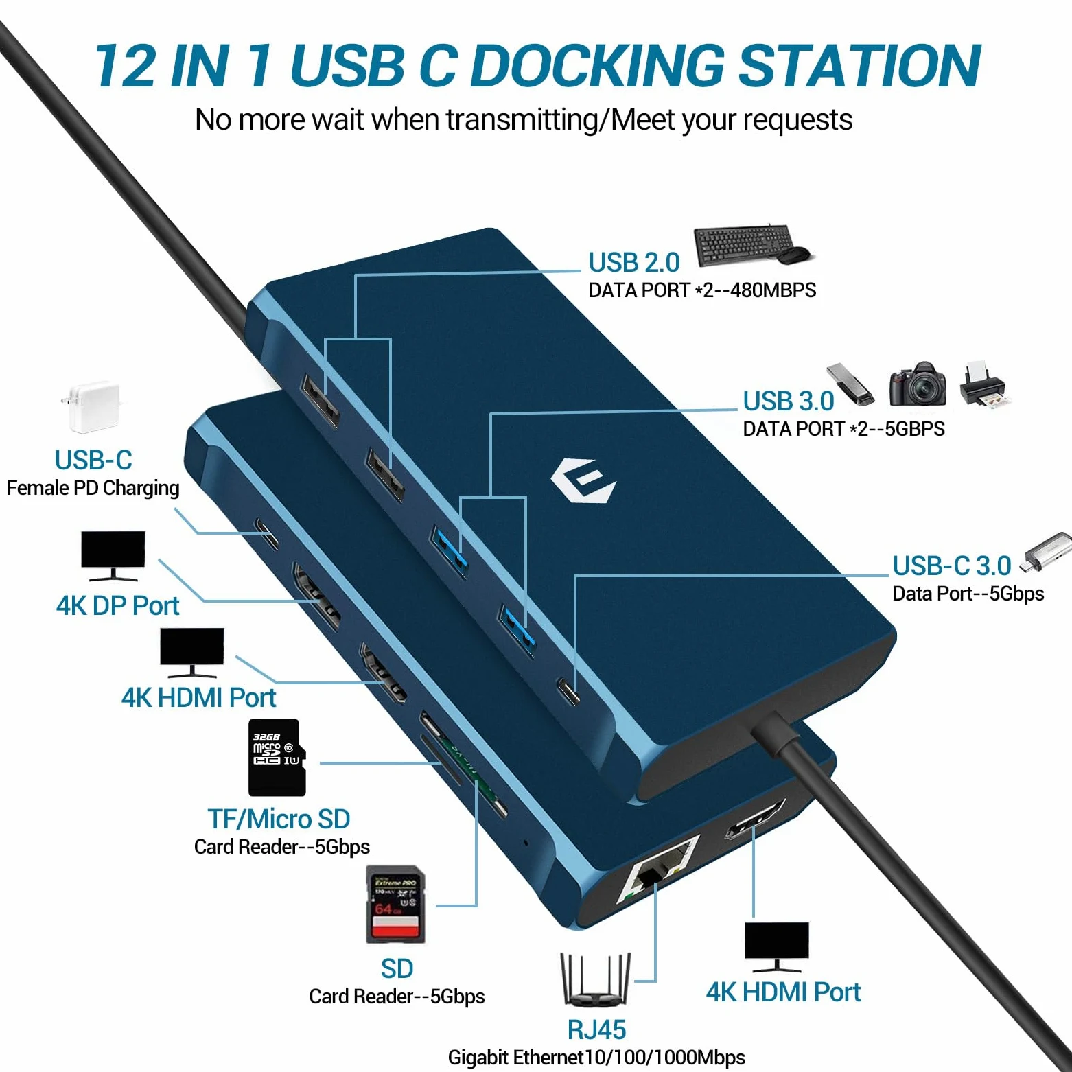 Docking Station USB C, 12 in 1 USB C, Triple Display USB C Hub 4K DP/2 HDMI, MacBook Pro/Air USB C Adapter (5 Gbit/s USB A/C 3.0,1 g Ethernet, PD 100 W, 3,5 mm MIC, SD/TF) per Dell, HP, Lenovo