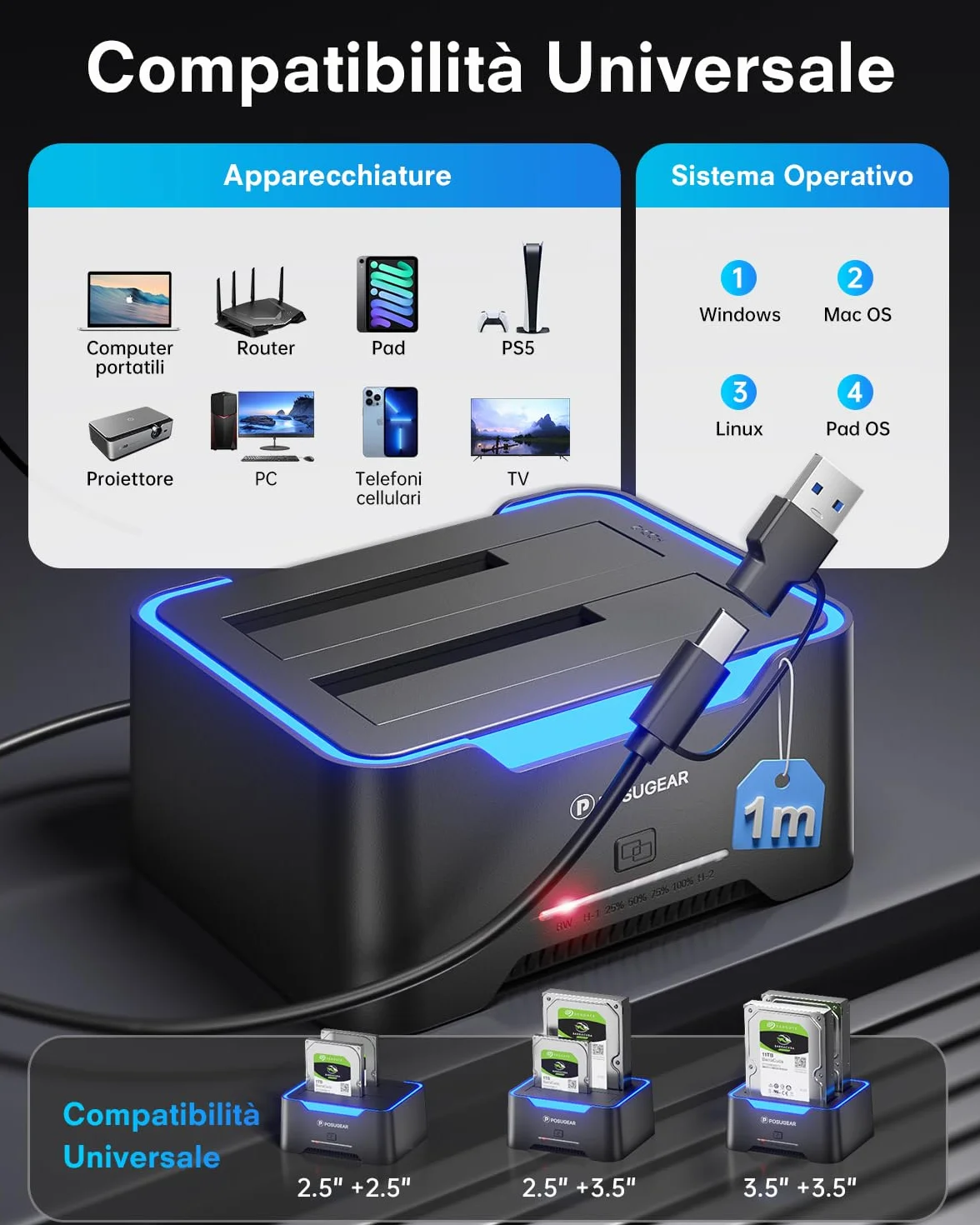 POSUGEAR Hard Disk Docking Station USB 3.2 Gen 1 per HDD/SSD SATA da 2,5 e 3,5 Pollici, Doppio Alloggiamento Dock per Disco Rigido Fino a 40TB con UASP e Cavo 2-in-1 Supporto Clonazione Offline