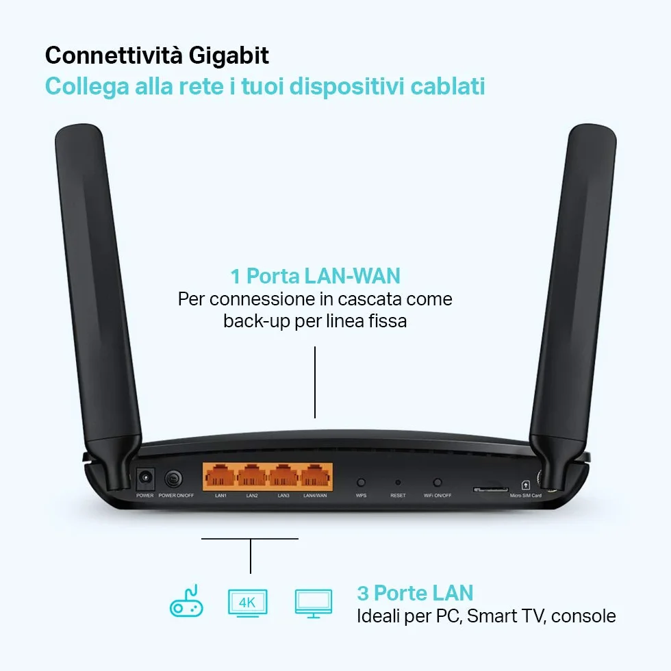 TP-Link Archer MR600 Router 4G+, Router WiFi con SIM, Cat6 fino a 300 Mbps WiFi AC1200Mbps, 2 Antenne Removibili, 3 Porte LAN e 1 LAN/WAN, OneMesh, Tecnologia MU-MIMO, Plug&Play, Soluzione Qualcomm