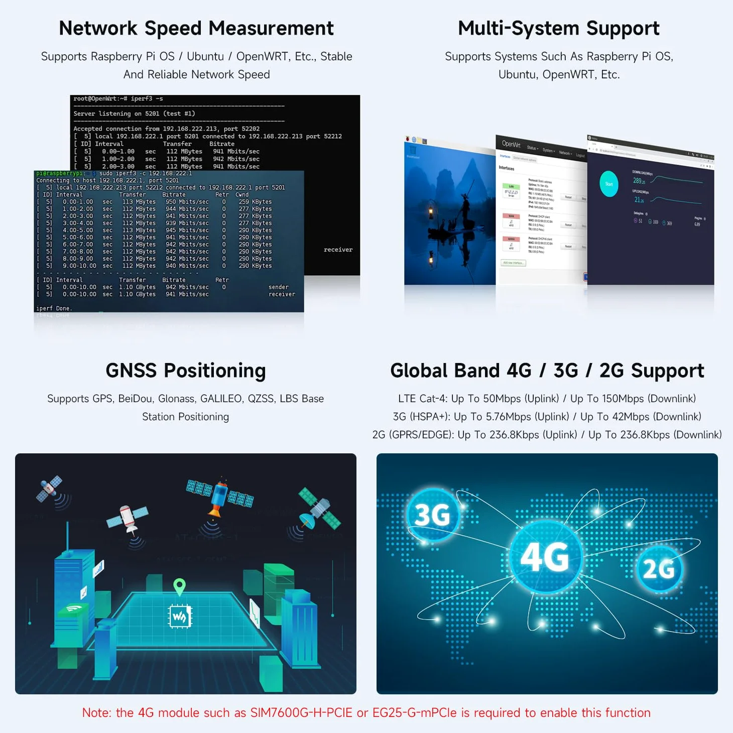 Waveshare PCIe to MiniPCIe/Gigabit Ethernet/USB 3.2 Gen1 HAT+ Compatible with Raspberry Pi 5, Supports Multiple OS and MiniPCIe interface 4G Module (with SIM7600G-H-PCIE),High-speed Networking