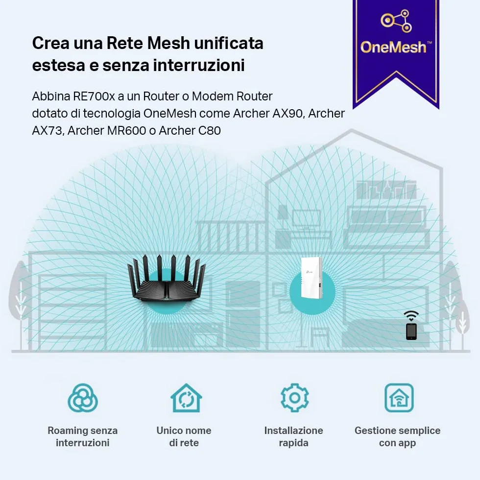 TP-Link RE700X Ripetitore WiFi 6 Dual-Band AX3000Mbps, WiFi Extender e Access Point, 1 Porta Gigabit, MU-MIMO, Beamforming, Amplificatore Segnale Wi-Fi, TP-Link Onemesh