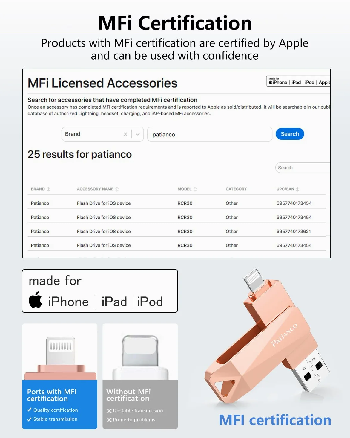 Chiavetta USB per iPhone 512GB [MFi Certified] Patianco USB 3.0 Pendrive per Lightning Chiave USB C Photostick 3 in 1 Pennetta Backup con un Solo Clic per iPhone/iPad/Android/Mac/PC (512GB,Rosa)