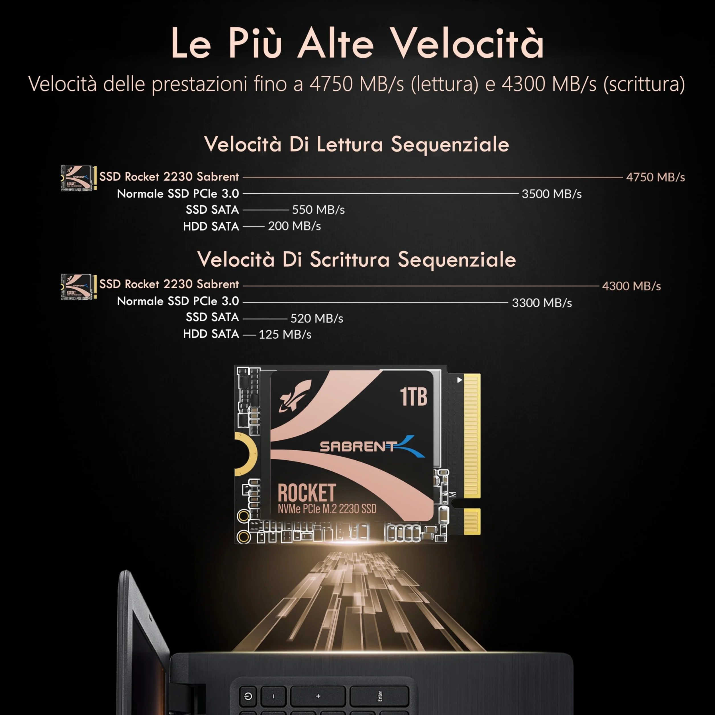 SABRENT SSD 1TB, SSD Interno, SSD NVMe PCIe 4.0 M.2 2230, Gen 4, 4750 MB/s, Compatibile con Steam Deck, ROG Ally, Surface Pro, PC, NUCs e Laptop, fino a 800.000 IOPS, Rocket 2230 (SB-2130-1TB)