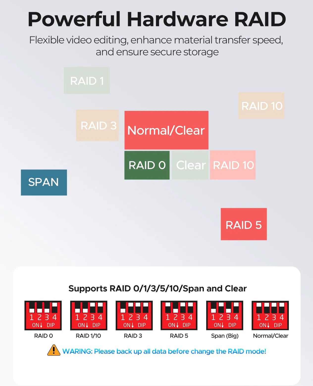 ORICO Enclosure RAID 5 Alloggiamenti per Dischi Rigidi HDD/SSD SATA da 2,5/3,5 Pollici Fino a 5 x 22 TB, Docking Station USB 3.0 in Alluminio per Dischi Rigidi, Supporta RAID 0/1/5/10/PM (9958RU3)