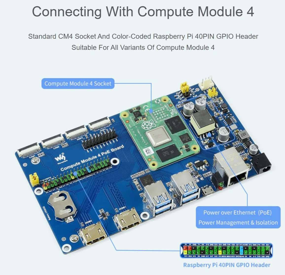 TUOPUONE Compute Module 4 Dev Kit compatibile con Raspberry Pi con scheda PoE Wave-share senza touchscreen da 7"
