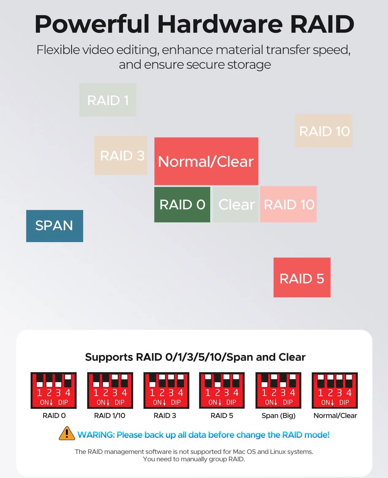 ORICO 5BIG RAID Enclosure per disco rigido SATA HDD/SSD da 2,5/3,5 Pollici fino a 5 x 22TB, Alluminio USB 3.0 Docking Station per Hard Disk, Supporta RAID 0/1/5/10/PM (9958RU3)
