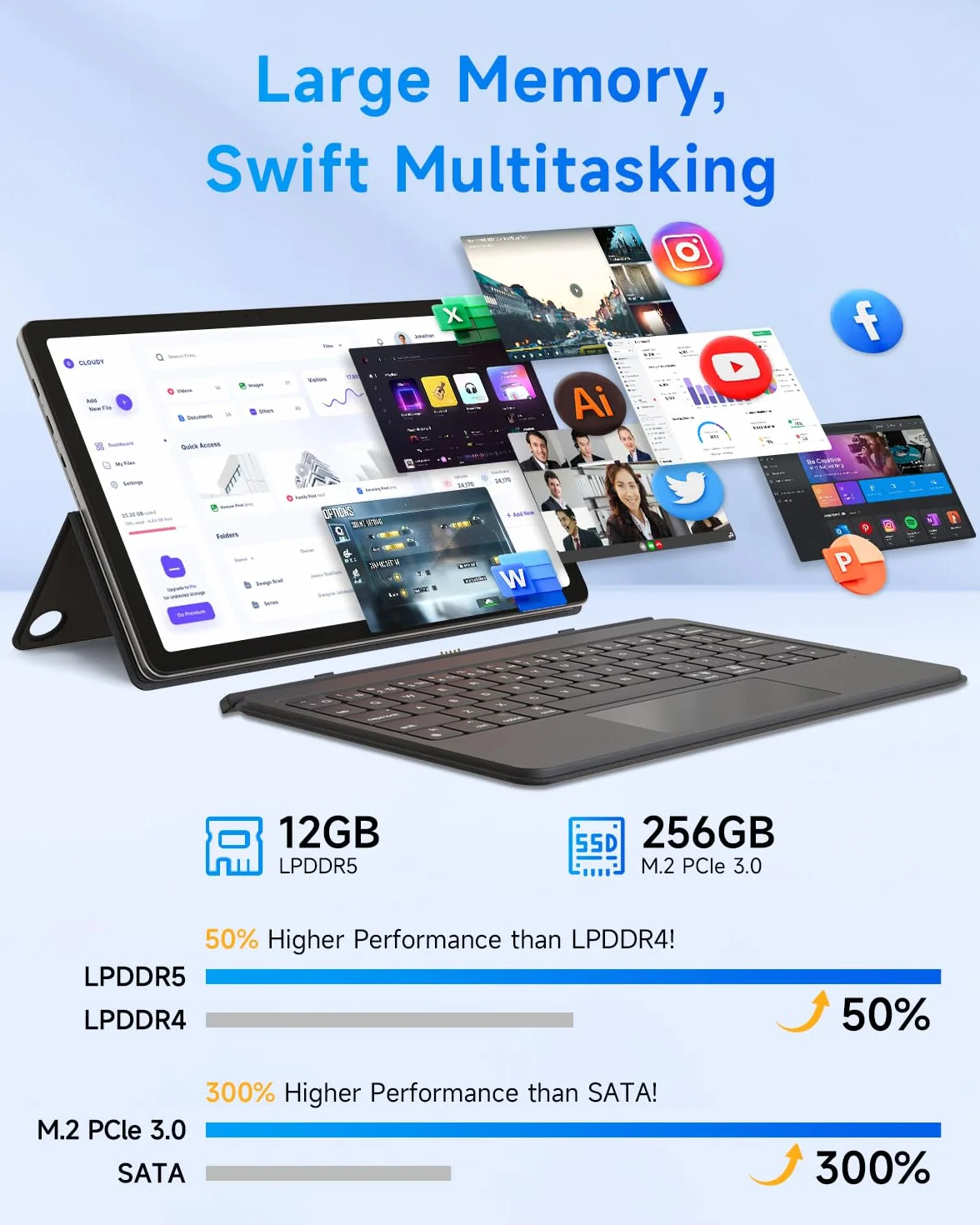BNCF NewBook 11 2-in-1 Laptop Tablet N150 12GB RAM 512GB SSD Win 11 Pro 11" Touch FHD Micro HDMI