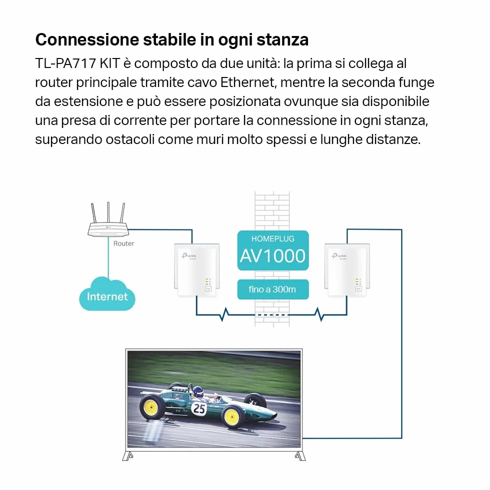 TP-Link TL-PA717 KIT Powerline Gigabit Porta, HomePlug AV2, Velocità Fino a 1000 Mbps, Per Streaming Video HD/3D/4K e Giochi Online (Solo per Wired), Nessuna Configurazione Richiesta