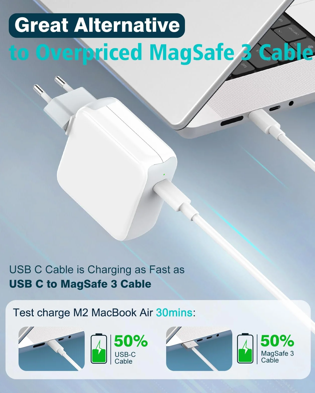 IFEART 70W Caricatore USB C Compatibile con MacBook Air MacBook Pro 13 14 15 16 pollici 2024 2023 2022 2021 2020, M1 M2 M3 Mac Laptop, iPad, Caricabatterie Rapido, Cavo USB C a C 2M, LED