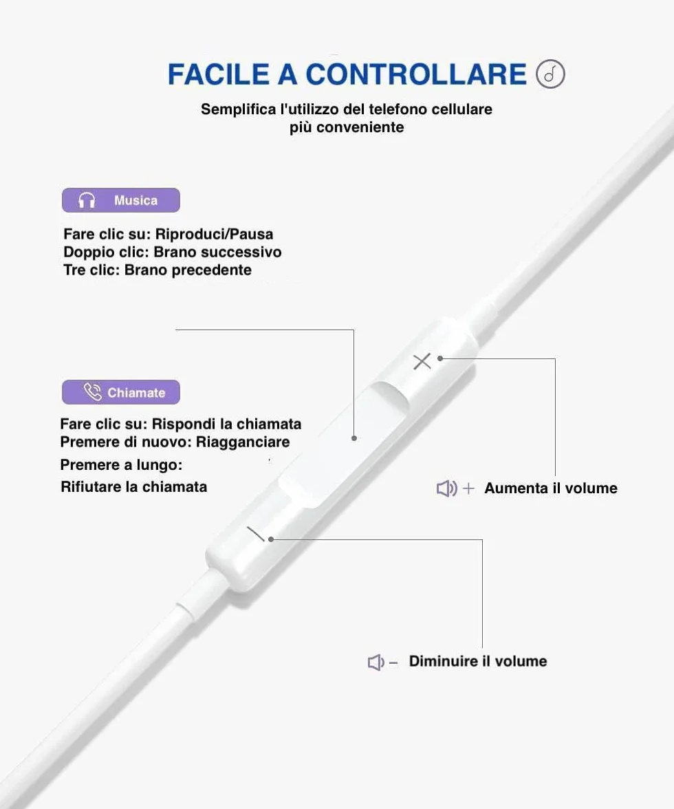 Cuffie USB C,Auricolari Type C con filo y Microfono Hi-Fi Stereo compatibile per iPhone 17/16/15 Pro Max Plus,iPad Pro Air,Samsung Galaxy S26/S25/S24/S23 A53 A33,Huawei,Google Pixel,Xiaomi