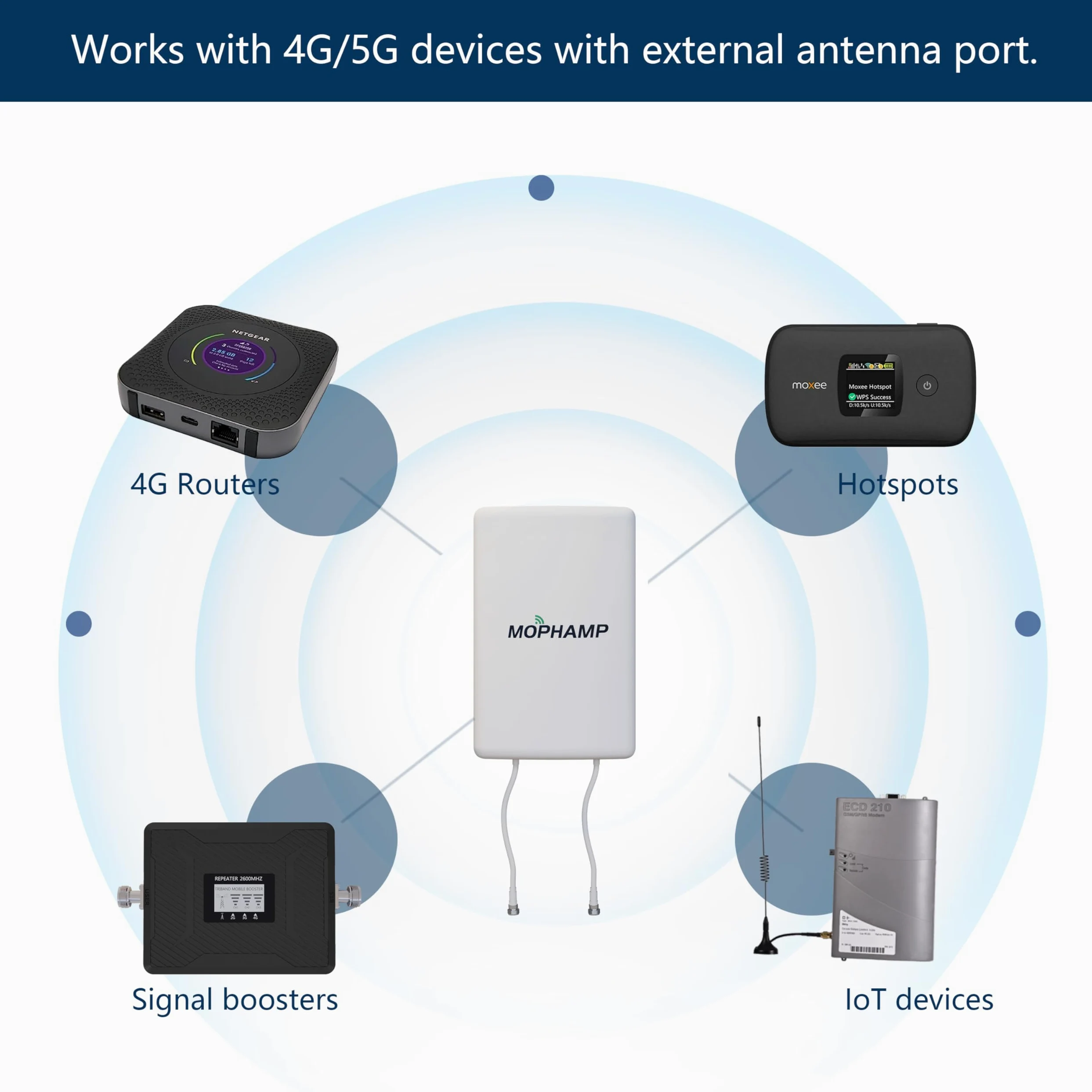 MIMO Antenne Doppia Polarizzazione 4G 5G LTE Esterna 698-3800Mhz 8dBi Cavo coassiale doppio da 10 m a bassa perdita compatibile con router/modem/hotspot con porte esterne SMA/TS9