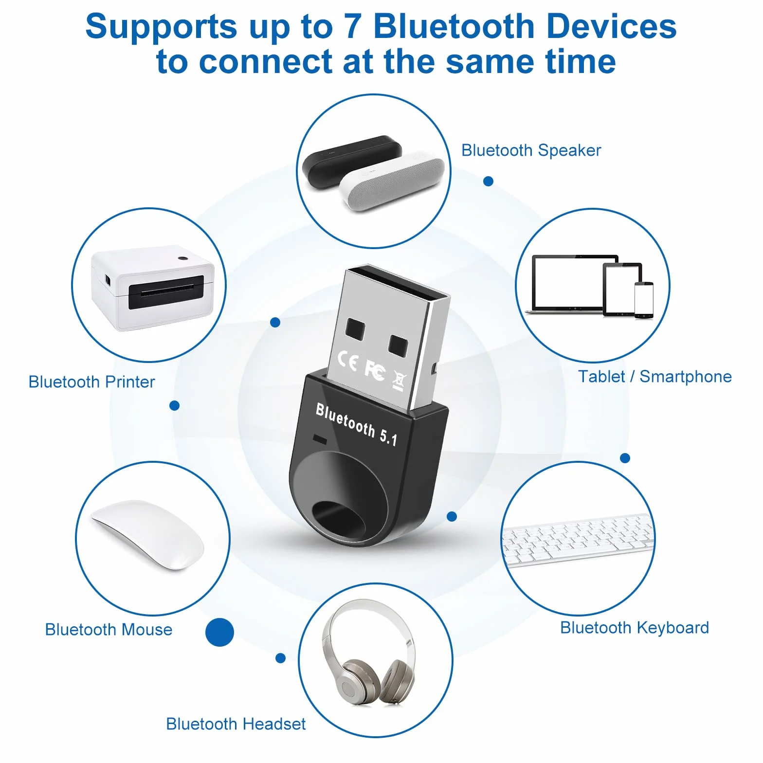 Adattatore Bluetooth USB 5.1, Chiavetta Bluetooth per PC Laptop EDR Dongle USB Bluetooth Compatibile con Windows 11/10/8.1/7