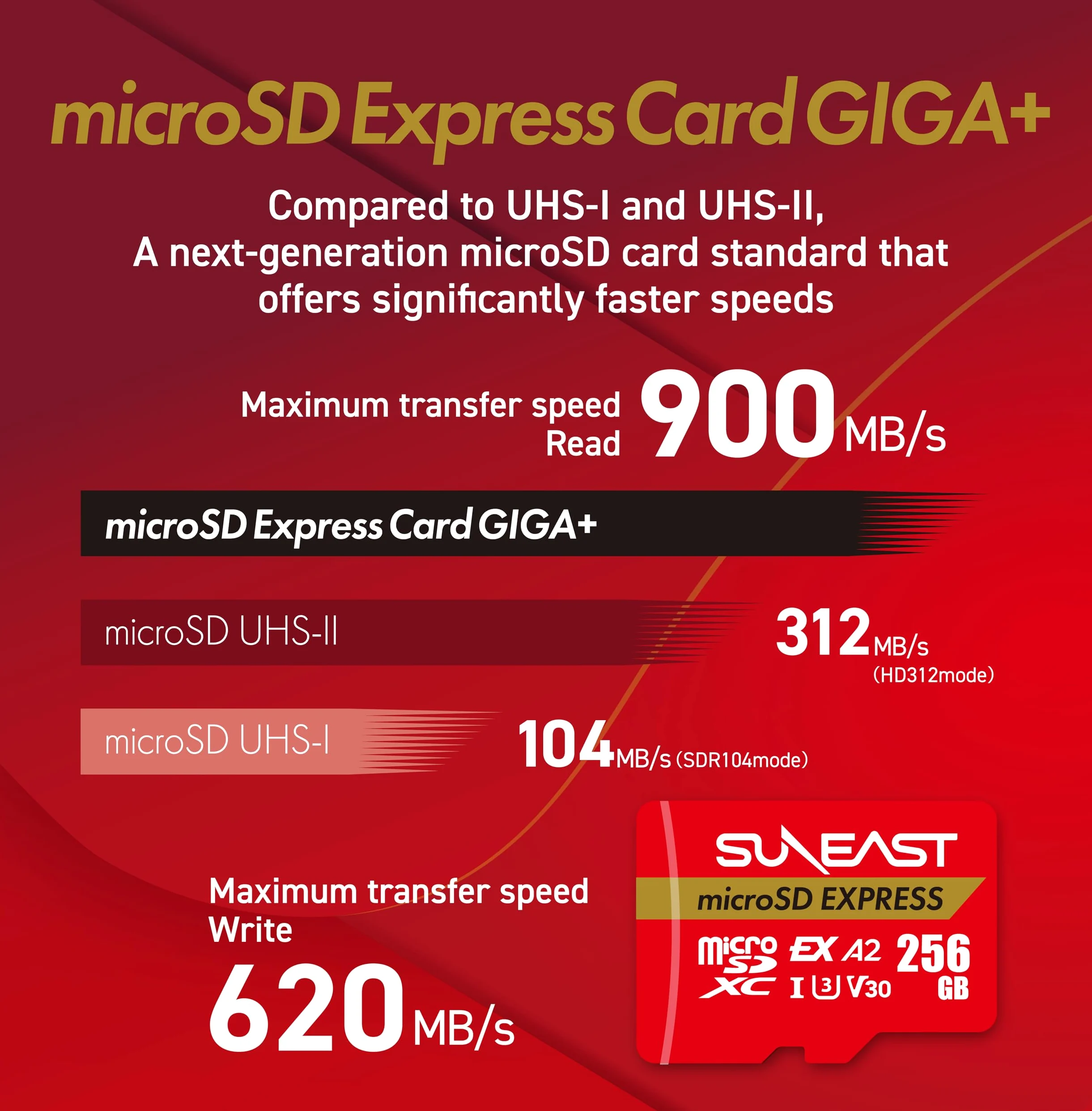 SUNEAST Scheda di memoria microSD Express da 1 TB, velocità di lettura fino a 900 MB/s e di scrittura fino a 620 MB/s, U3 V30 UHS-I A1, compatibile con Nintendo Switch 2 e Steam Deck