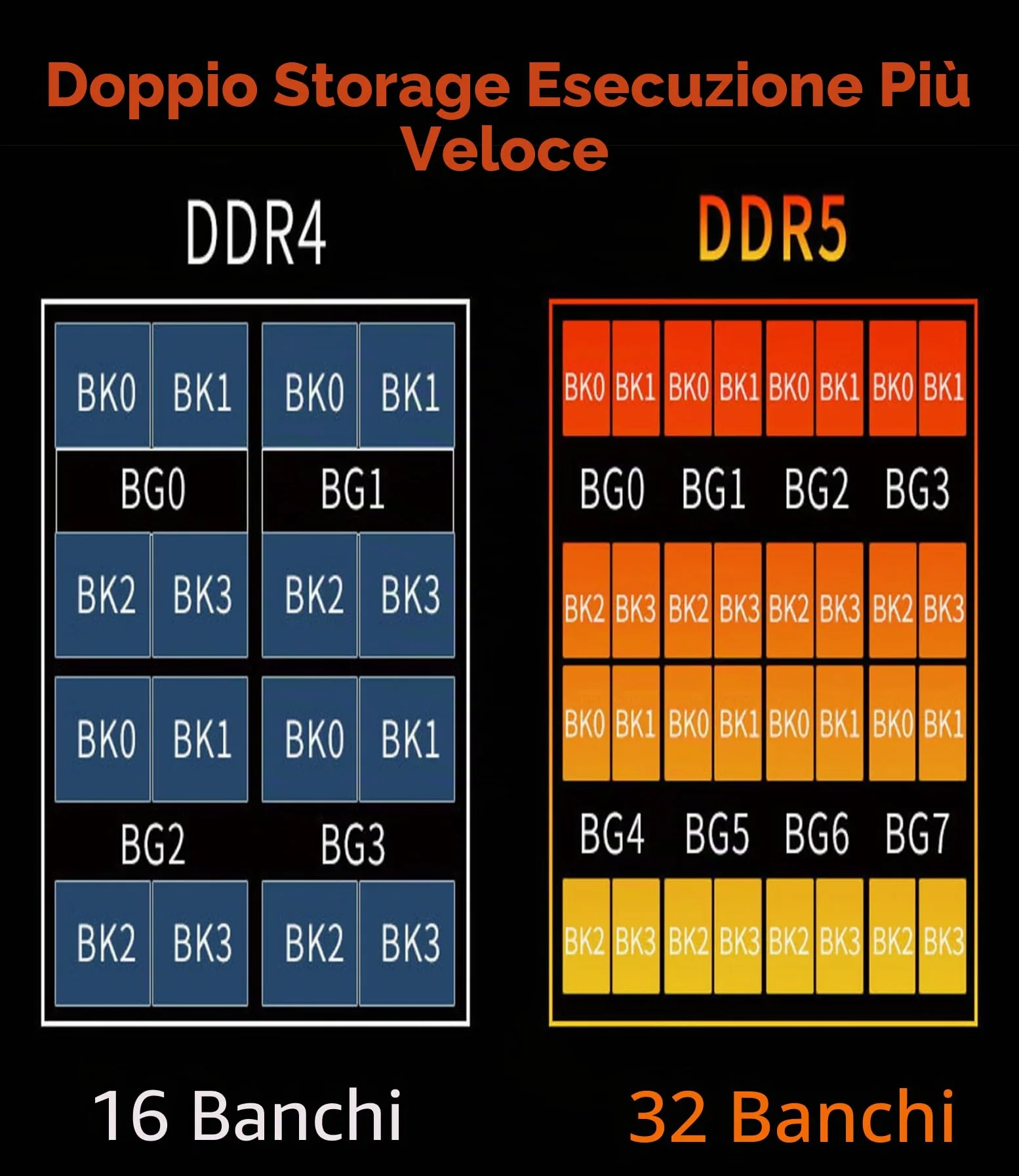DDR5 RAM 16GB 4800MHz PC5-38400 CL40 UDIMM 1.1V 288 Pin Desktop Computer Aggiornamento RAM del modulo di memoria