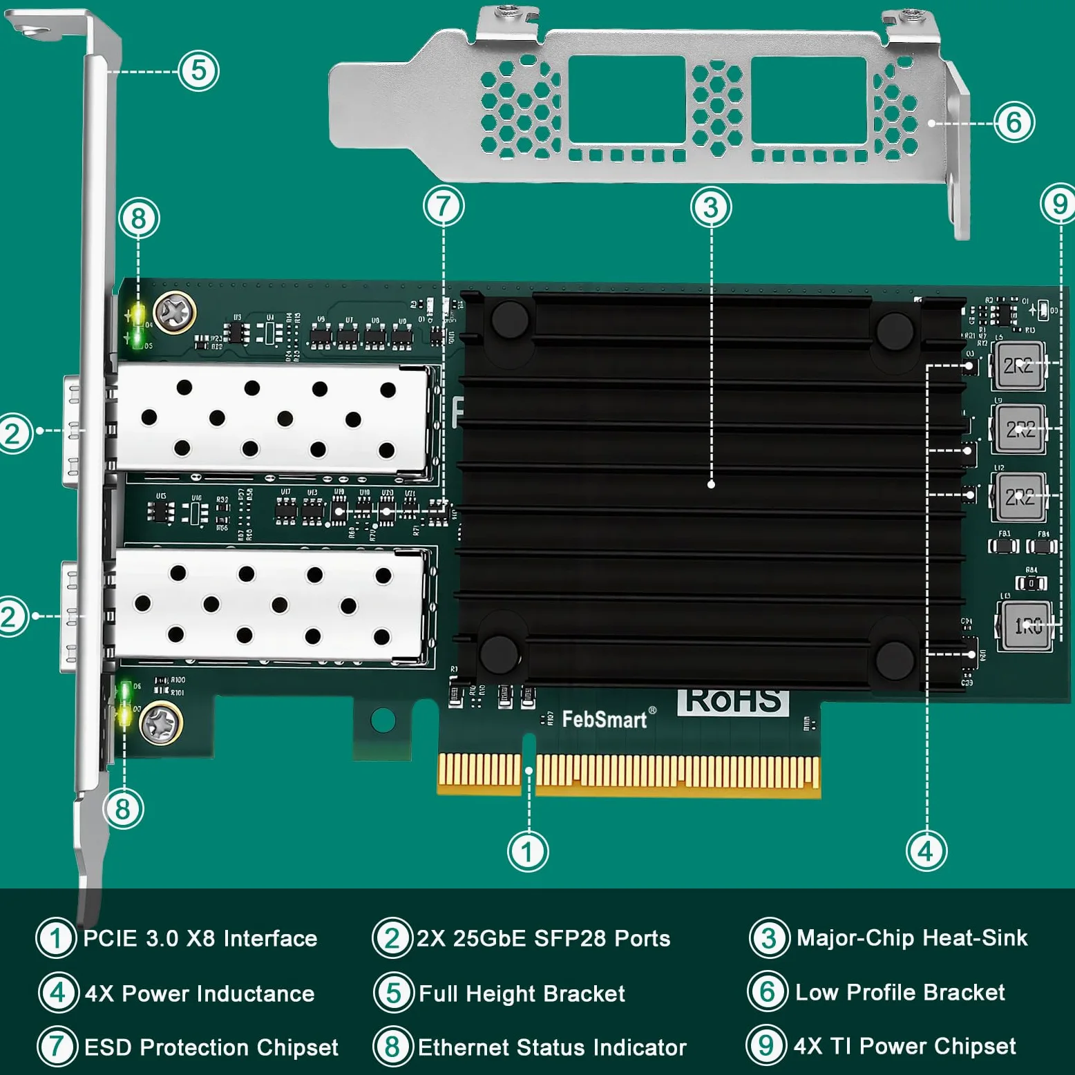 Interfaccia PCIE GEN 3.0 X8 a 2X 25GbE SFP28 porte ottiche Adattatore di rete RDMA convergente, Adattatore Ethernet PCIE, Scheda NIC PCIE, Controller Ethernet Broadcom BCM57414 2X 25Gb/s SFP28
