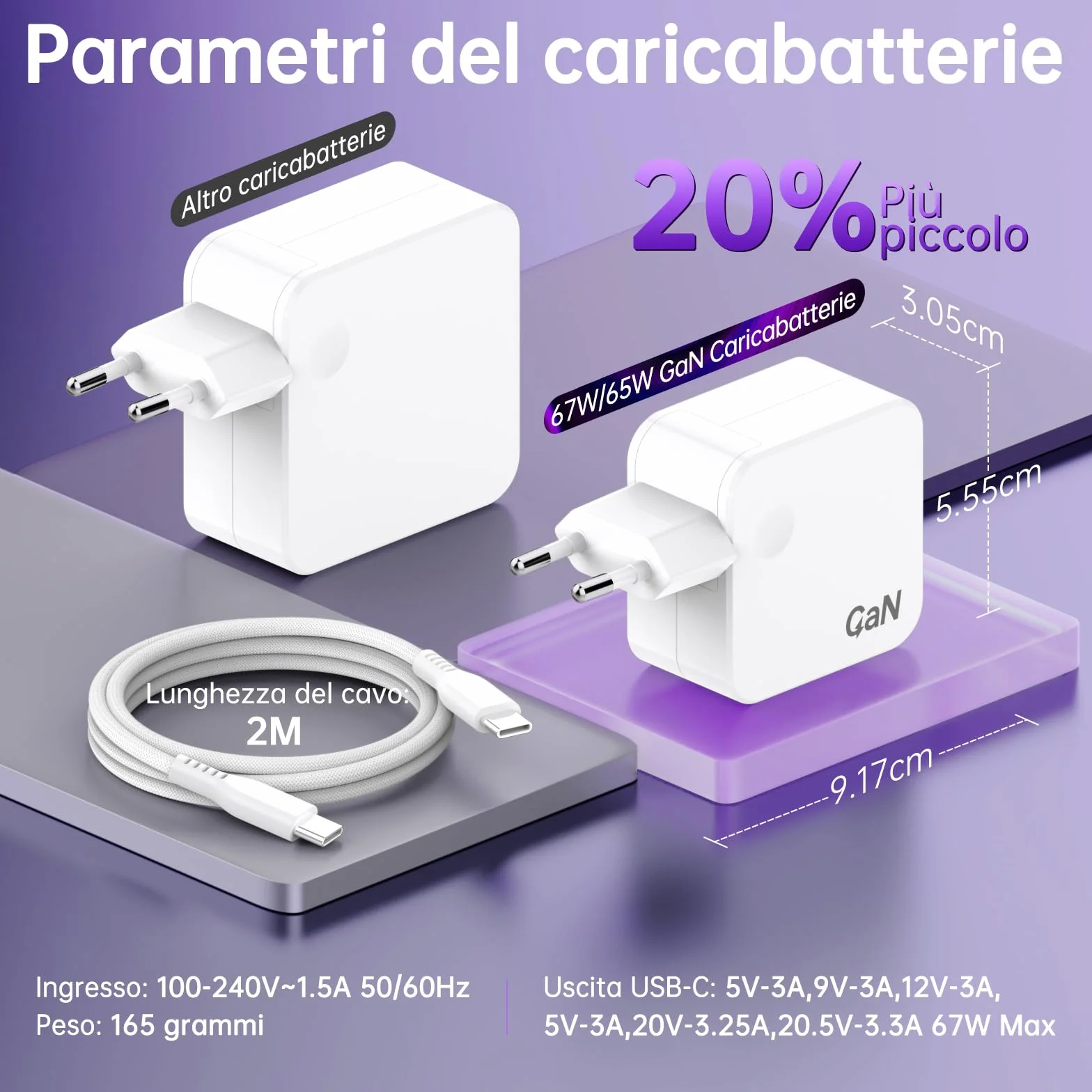 67W Caricatore GaN USB C per MacBook Pro/Air/Neo M4 M3 M2 M1 2025 2024 2023 2022 2021 2020, Lenovo ThinkPad, Samsung Galaxy, HP, ASUS, 65W Caricabatterie Alimentatore Ricarica Rapida PD3.0, Bianco