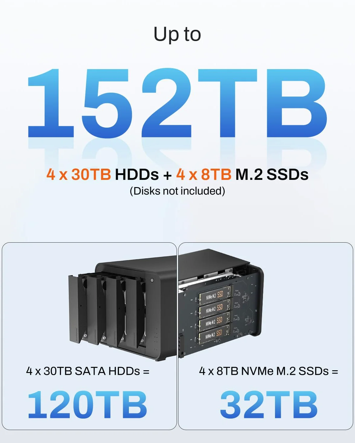 TERRAMASTER D8 Hybrid 2 HDD NVMe Enclosure - 4 HDD + 4 NVMe SSD, USB 3.2 Gen 2 10Gbps Type-C USB Storage, 8 dischi singoli supportati, Plug and Play (senza disco)