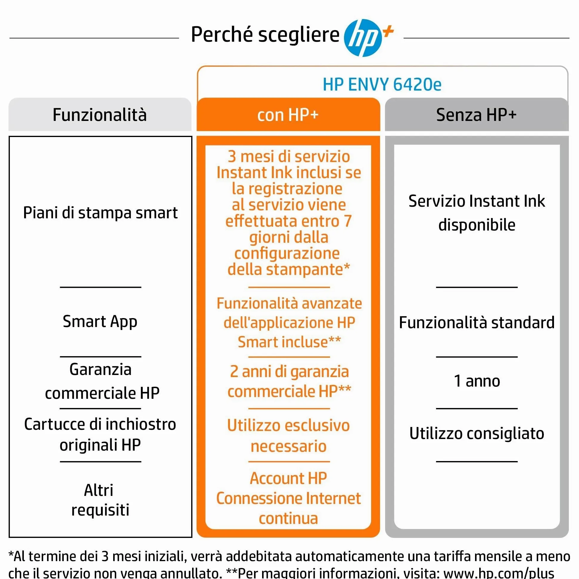 HP DeskJet 4120e Stampante Multifunzione, Bluetooth,36.11 x 43.25 x 17.4 cm, Bianco