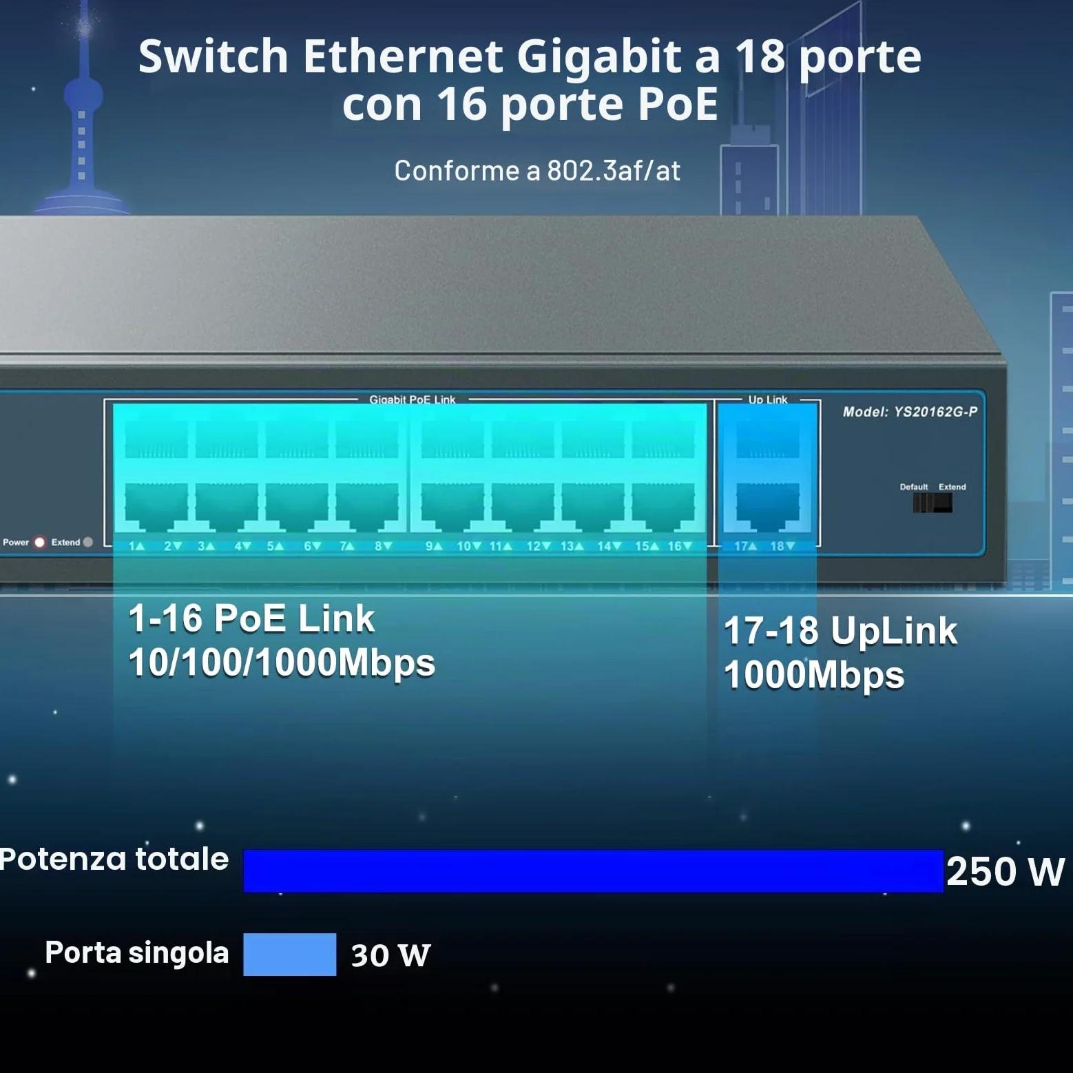 YuanLey 18 Porte Gigabit PoE Switch, 16 Porte PoE+ 1000 Mbps, 2 Gigabit Uplink, 250W 802.3af/at, Desktop Metallo/montaggio su rack, Switch di Rete Plug and Play Non gestito