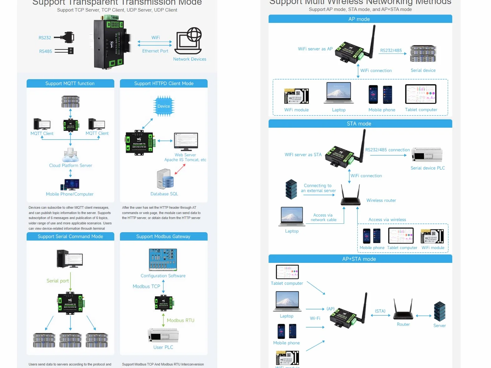 Waveshare RS232/485 to WiFi and RJ45 Ethernet Converter Module Industrial Grade Serial Server,Support Ethernet to WiFi,Serial Port to Ethernet, Modbus Gateway, MQTT Gateway