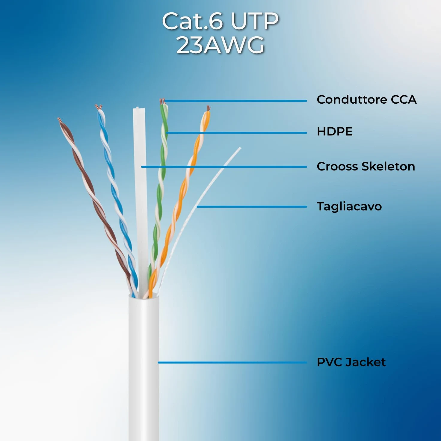 VulTech SC13502-100 Bobina Matassa Lan Categoria 6 UTP 100 Metri 23AWG Ethernet cavo rete impianti alta velocità 1Gbps 100m Cat6, 100 Ohm, 250Mhz, 10/100/1000 Mbps