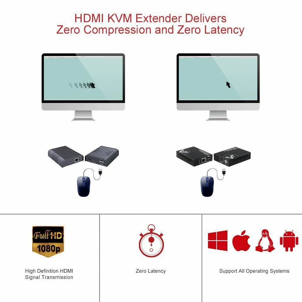 AV Access HDMI USB KVM Extender, 1080P@60Hz su Cat5e/6 fino a 80m/260ft, 2 Porte USB 2.0 per Computer, Nessuna Perdita di Segnale o Latenza, Plug & Play Senza Driver; con PoE e Adaptive EQ