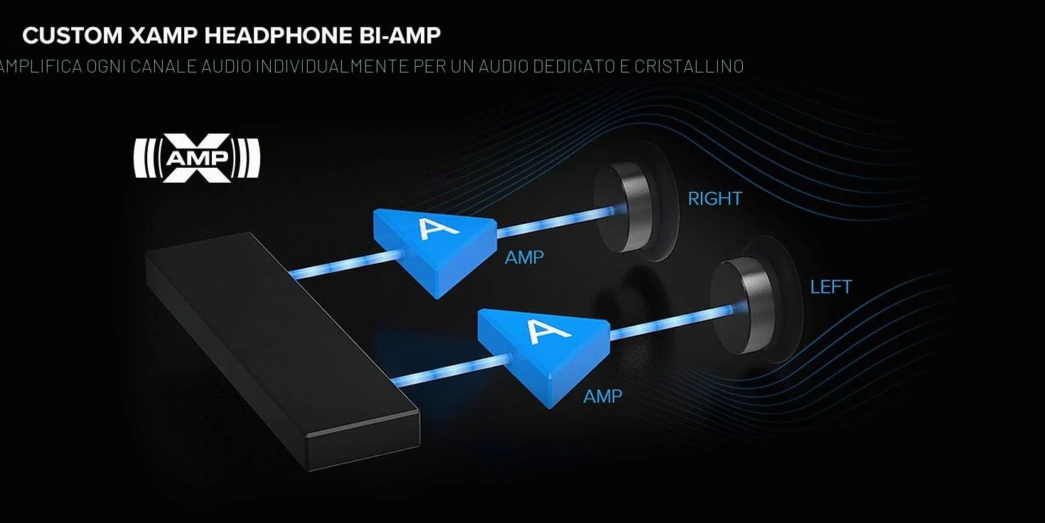 Creative Sound Blaster AE-7 - Scheda audio DAC/amplificatore PCI-e ad alta risoluzione con biamplificatore per cuffie Xamp Discreet e modulo di controllo audio grigio/nero